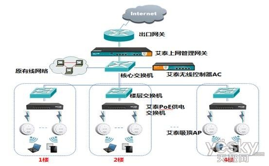 全是金牌!艾泰企業級無線網絡解決方案